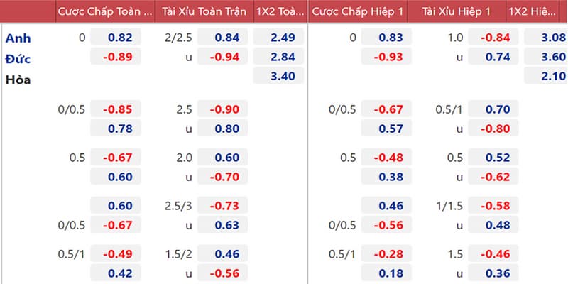 Tỷ lệ kèo Euro các loại thường gặp
