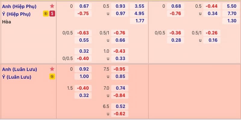 Tỷ lệ kèo chuẩn là gì?
