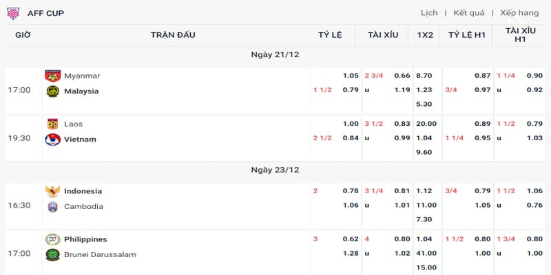 Tỷ lệ kèo chuẩn cách áp dụng