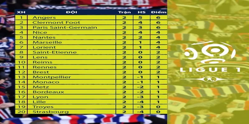 Lịch thi đấu bóng đá Ligue 1 mẹo phân tích